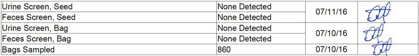 A table with four rows of three and eight.