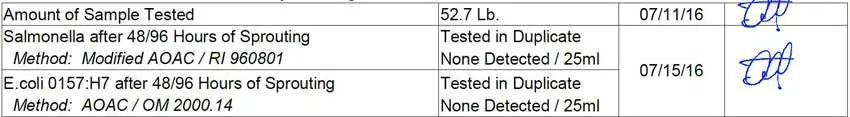 A table with the results of testing.