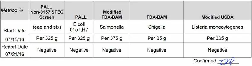A table with the fda-8 am and fda-8 am modified.