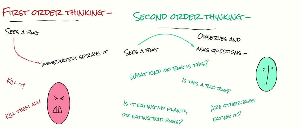 First order vs second order thinking diagram